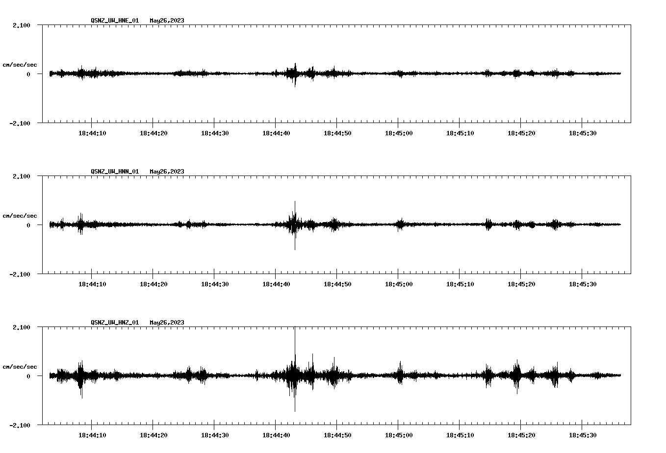 NetQuakes seismogram