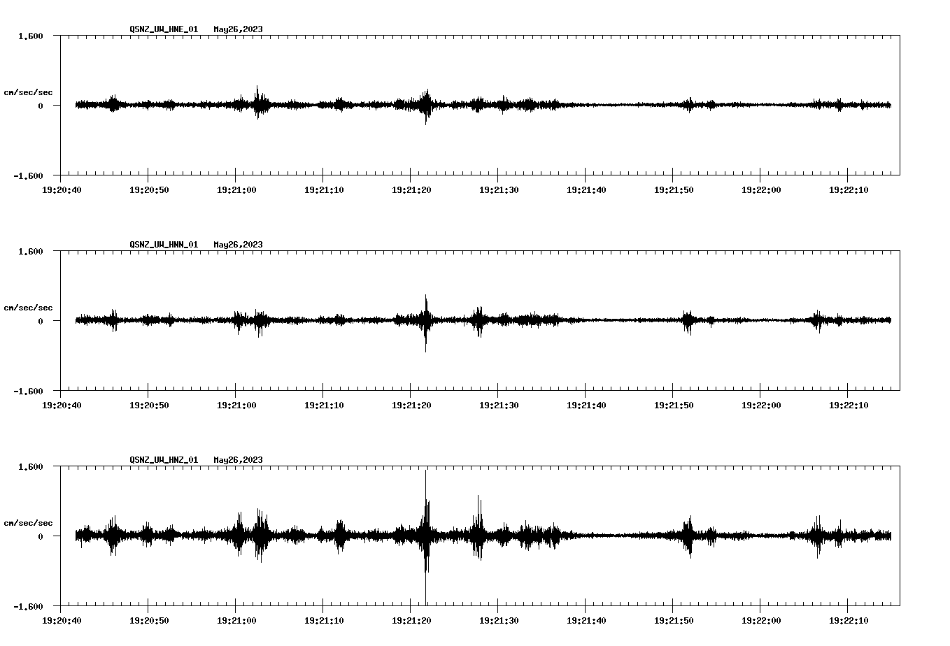 NetQuakes seismogram