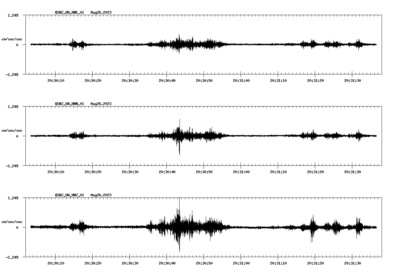 NetQuakes seismogram