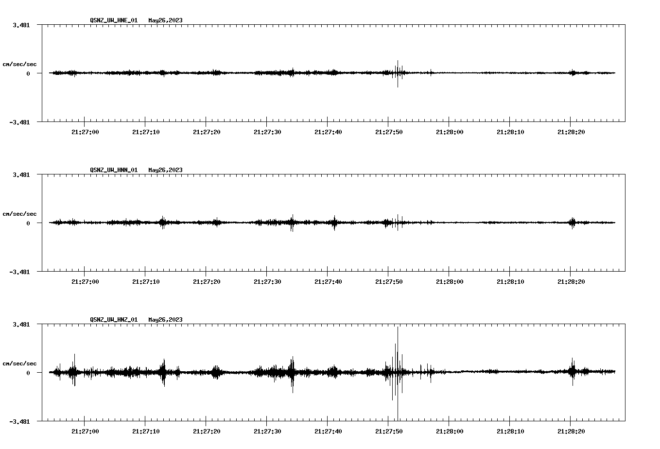 NetQuakes seismogram