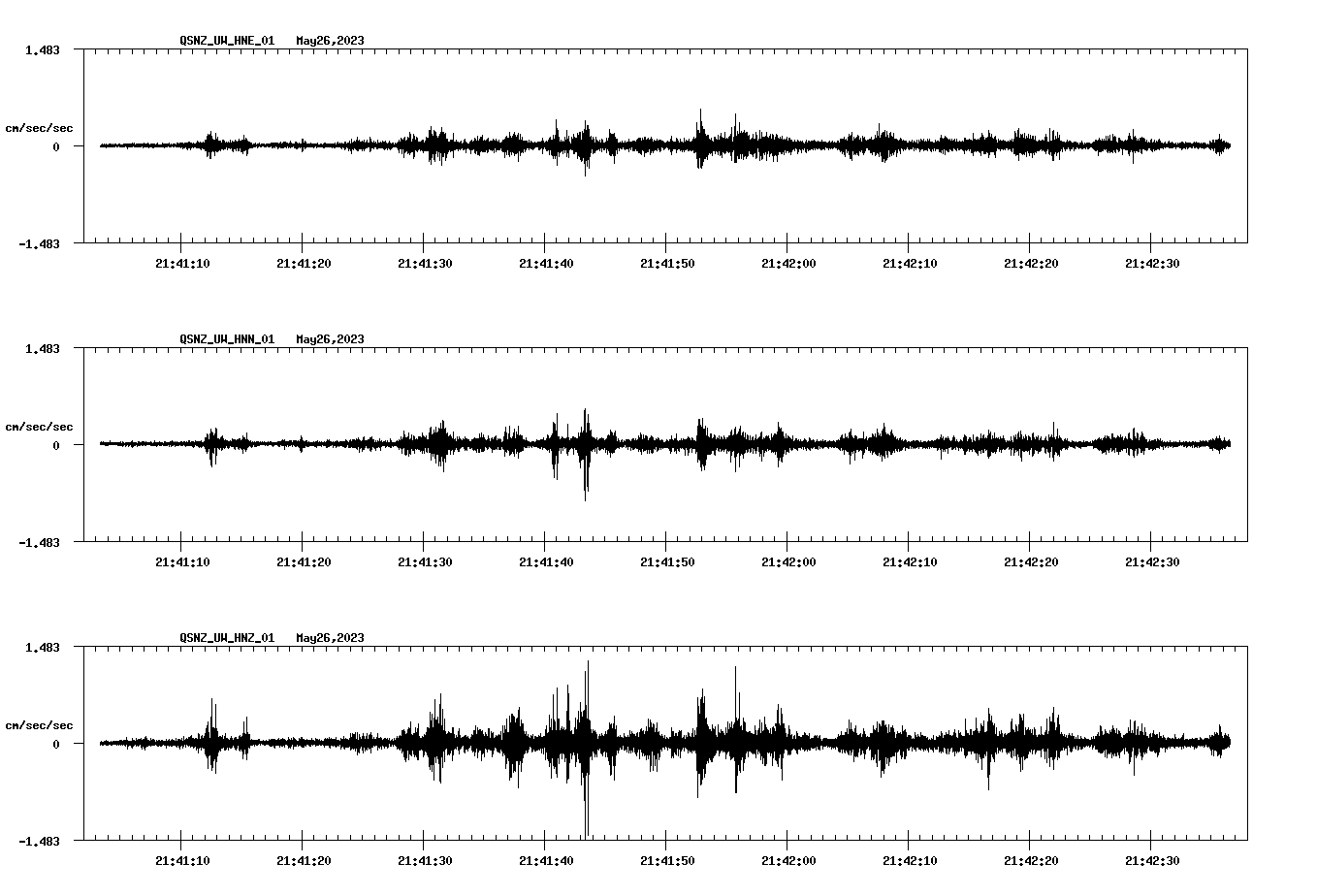 NetQuakes seismogram
