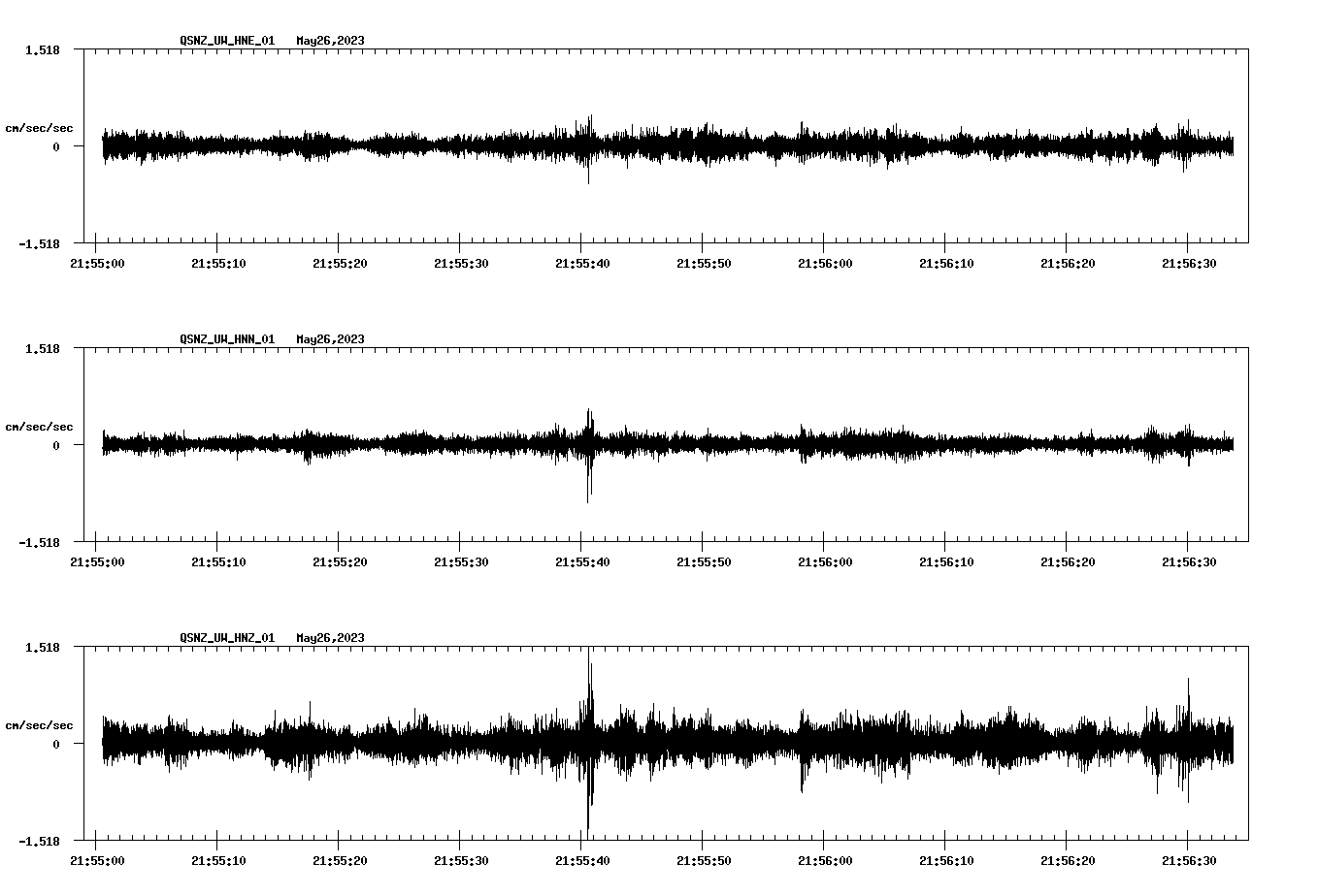 NetQuakes seismogram