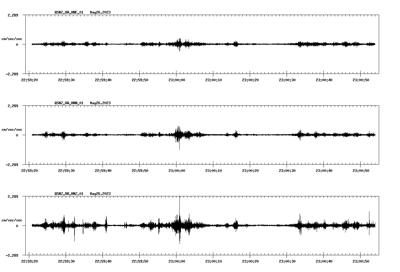 NetQuakes seismogram