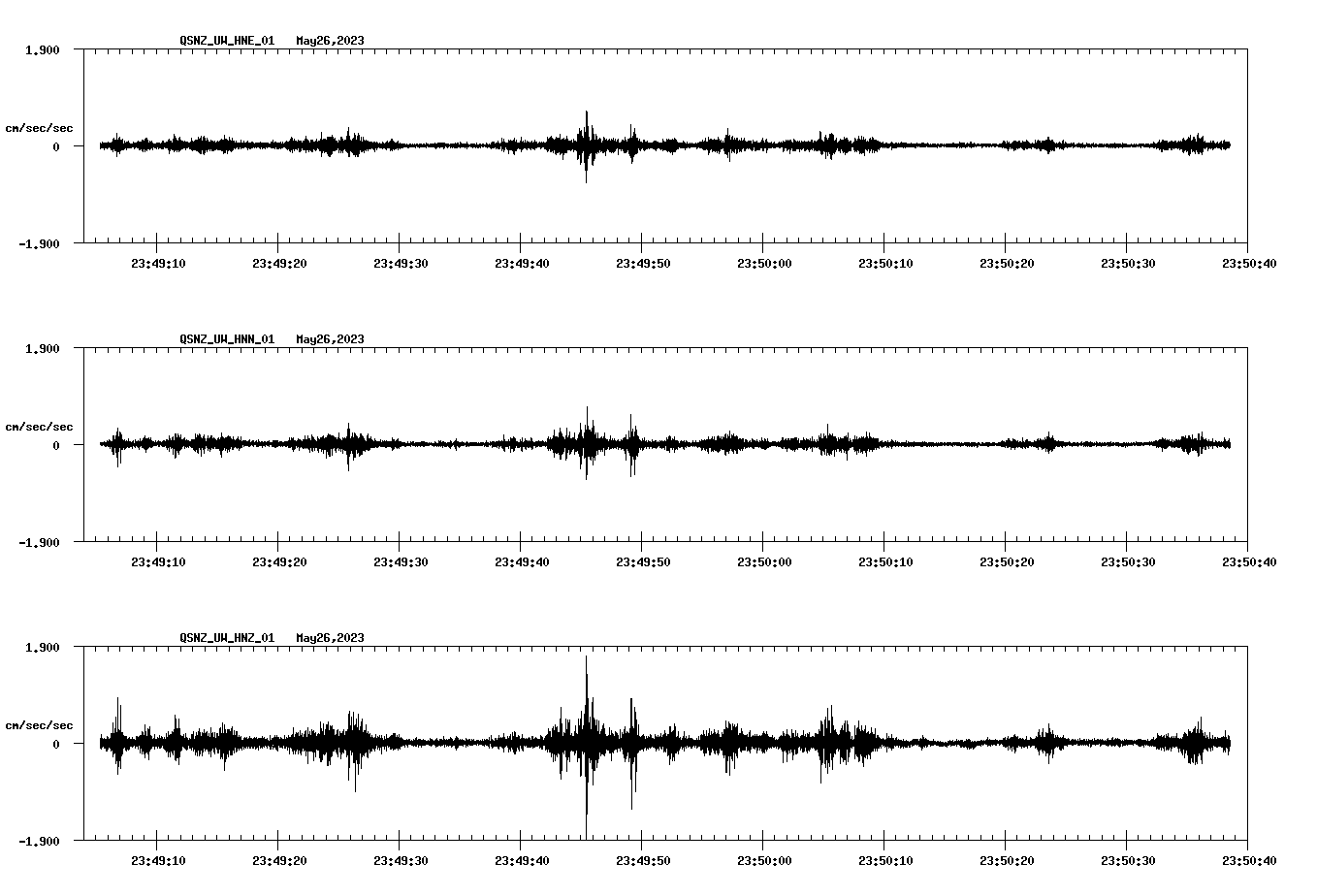 NetQuakes seismogram