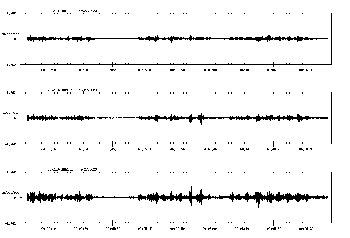 NetQuakes seismogram