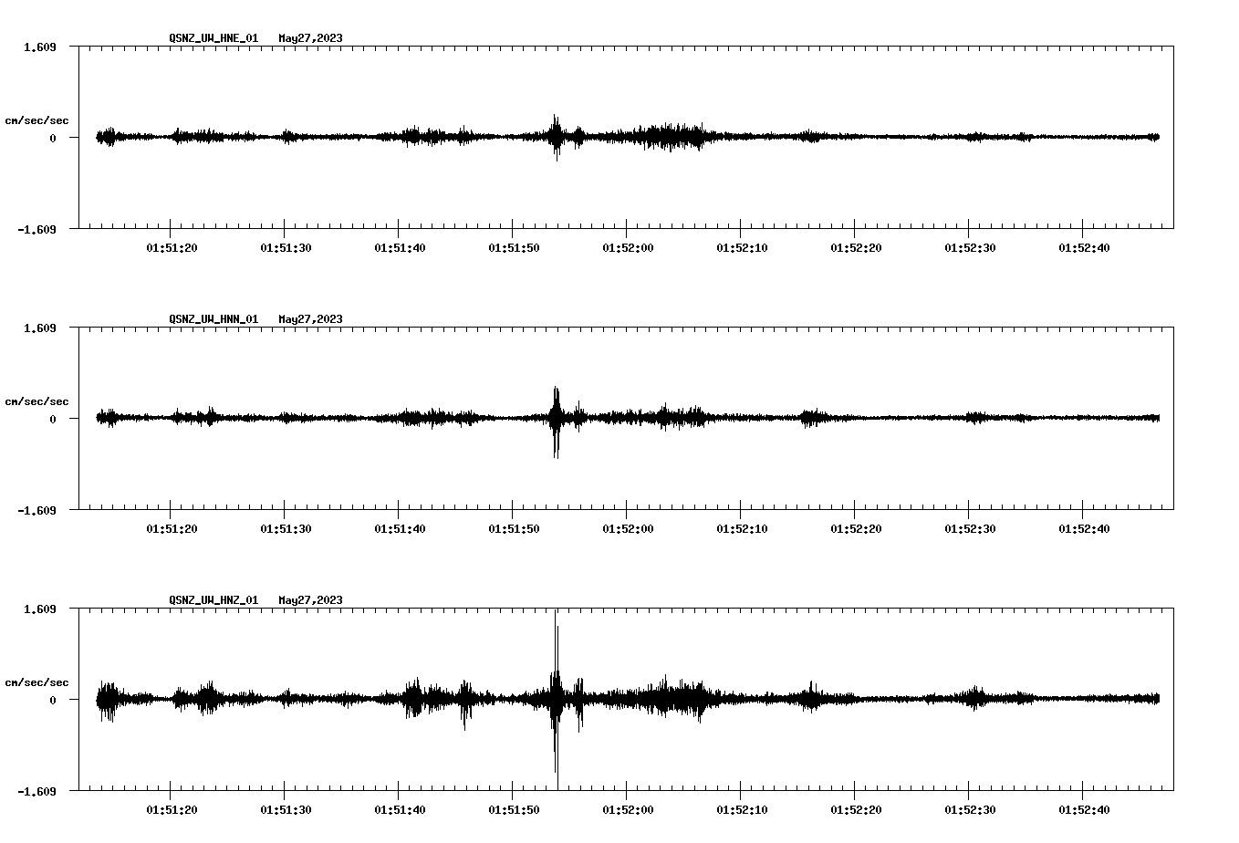 NetQuakes seismogram