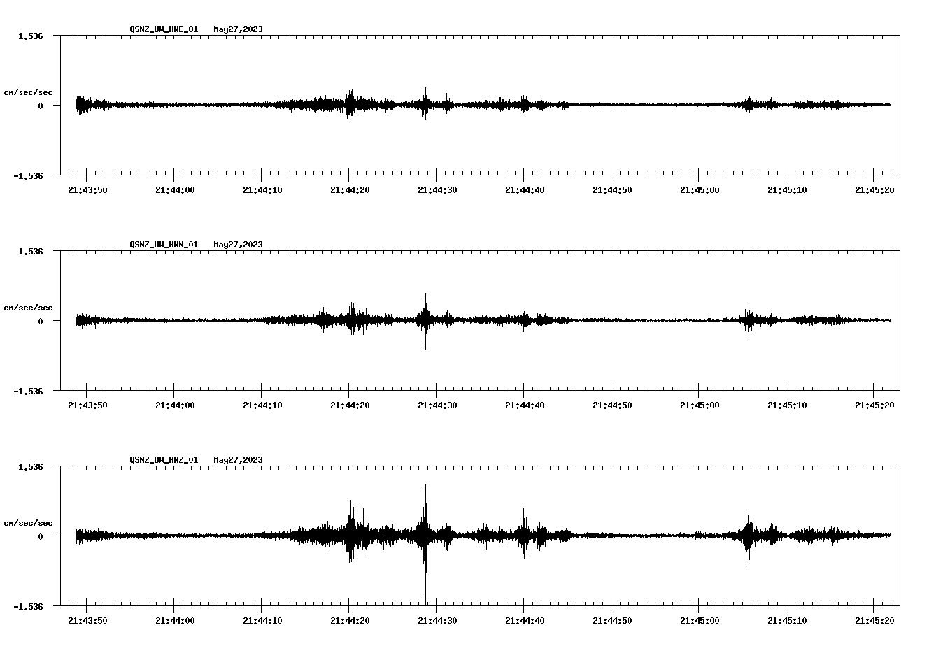 NetQuakes seismogram