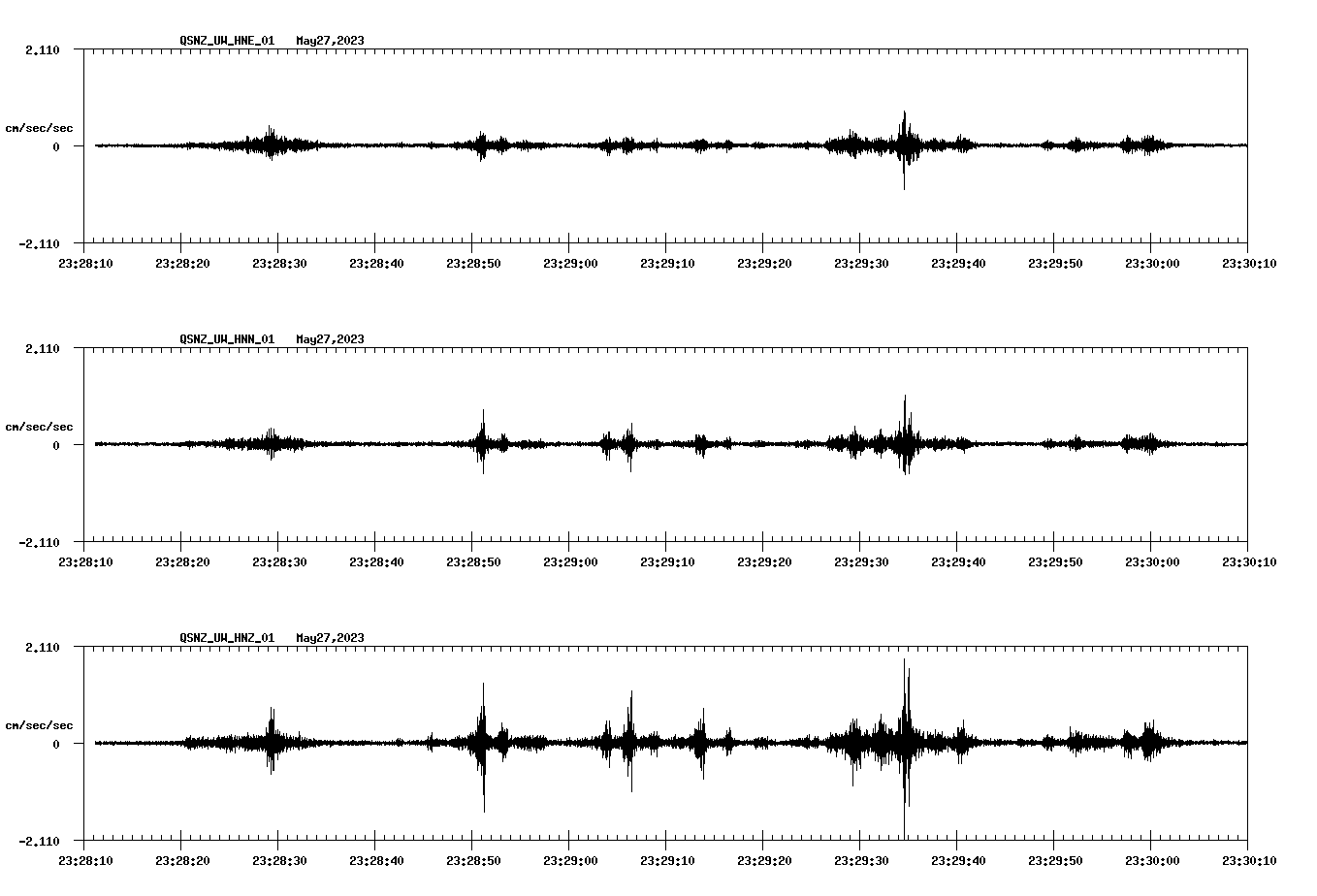 NetQuakes seismogram