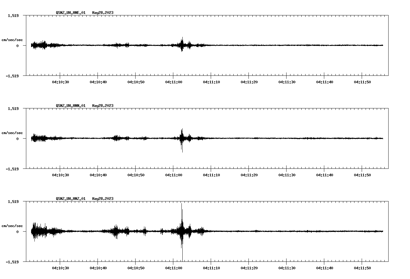 NetQuakes seismogram