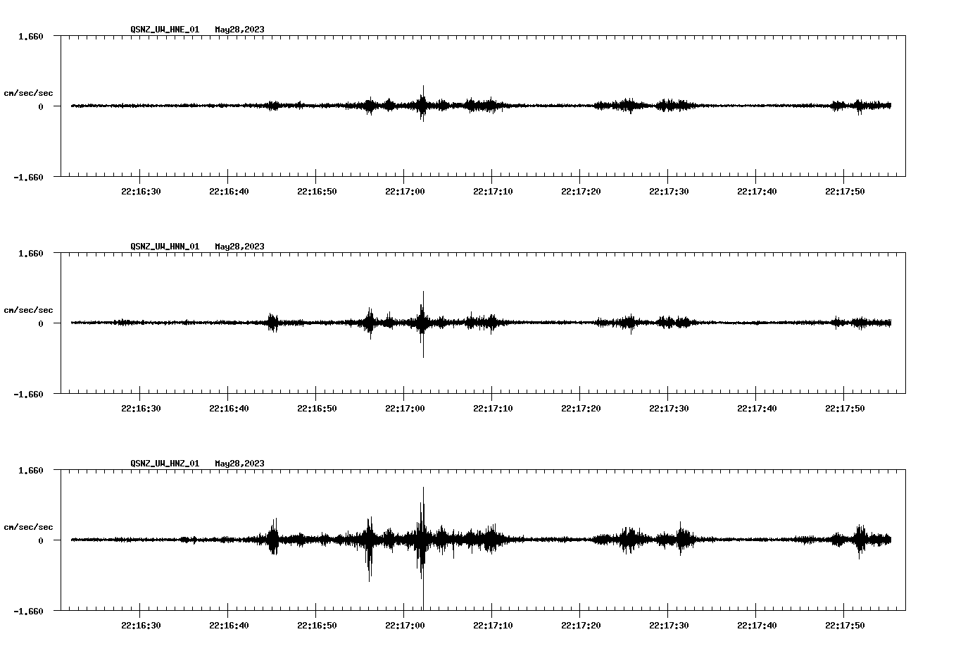 NetQuakes seismogram
