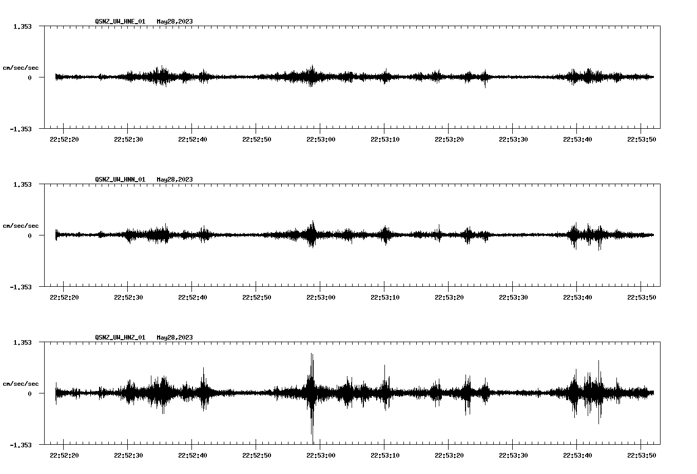 NetQuakes seismogram
