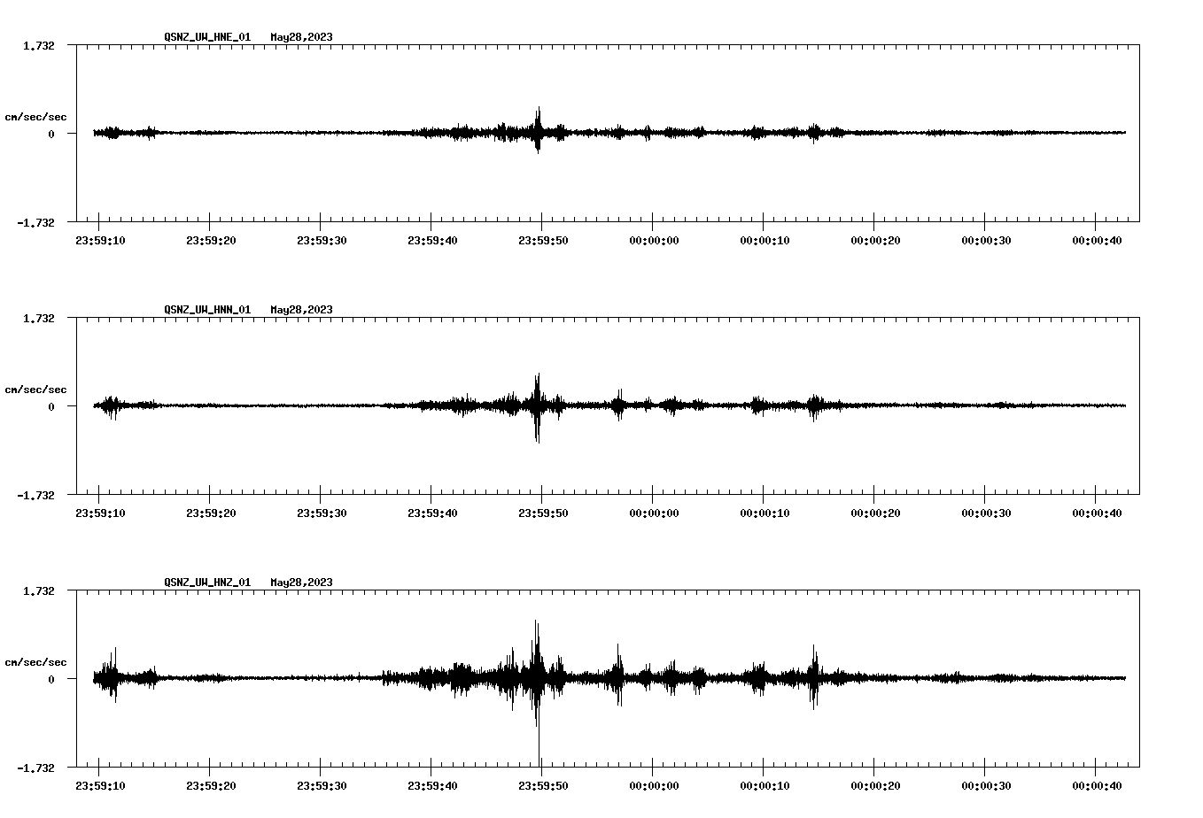 NetQuakes seismogram