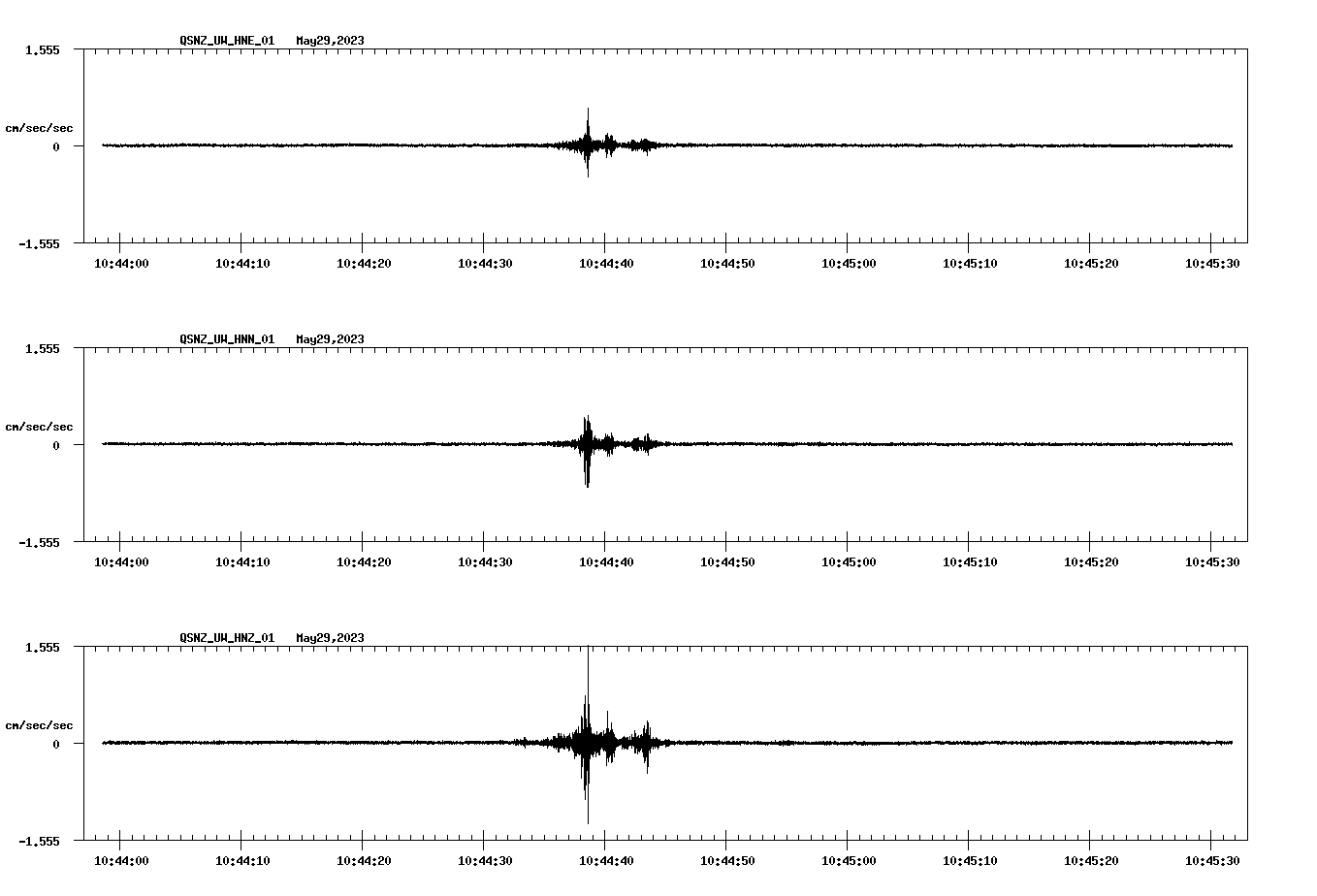 NetQuakes seismogram