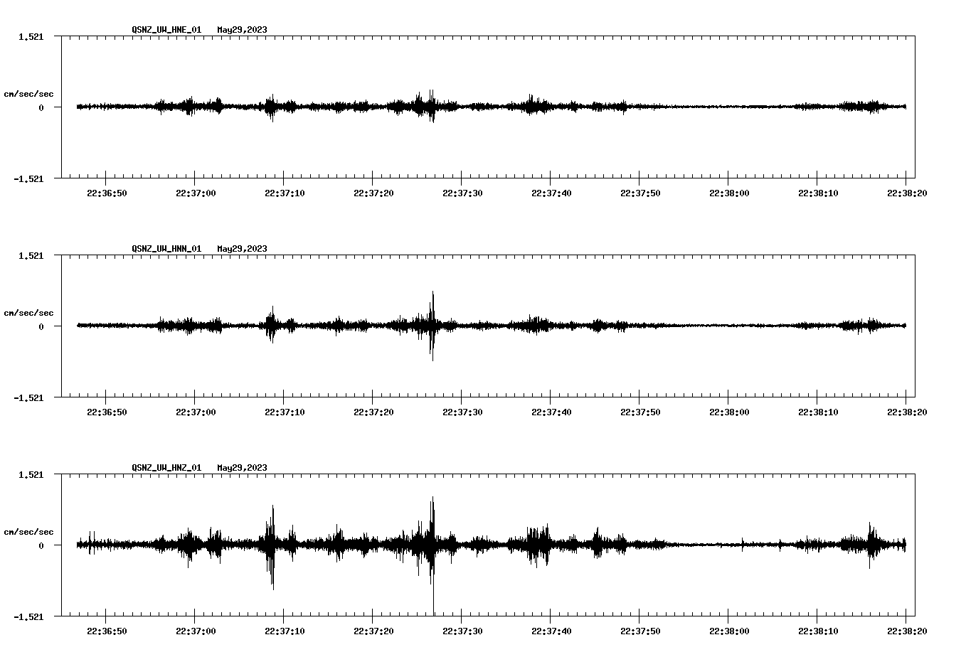 NetQuakes seismogram
