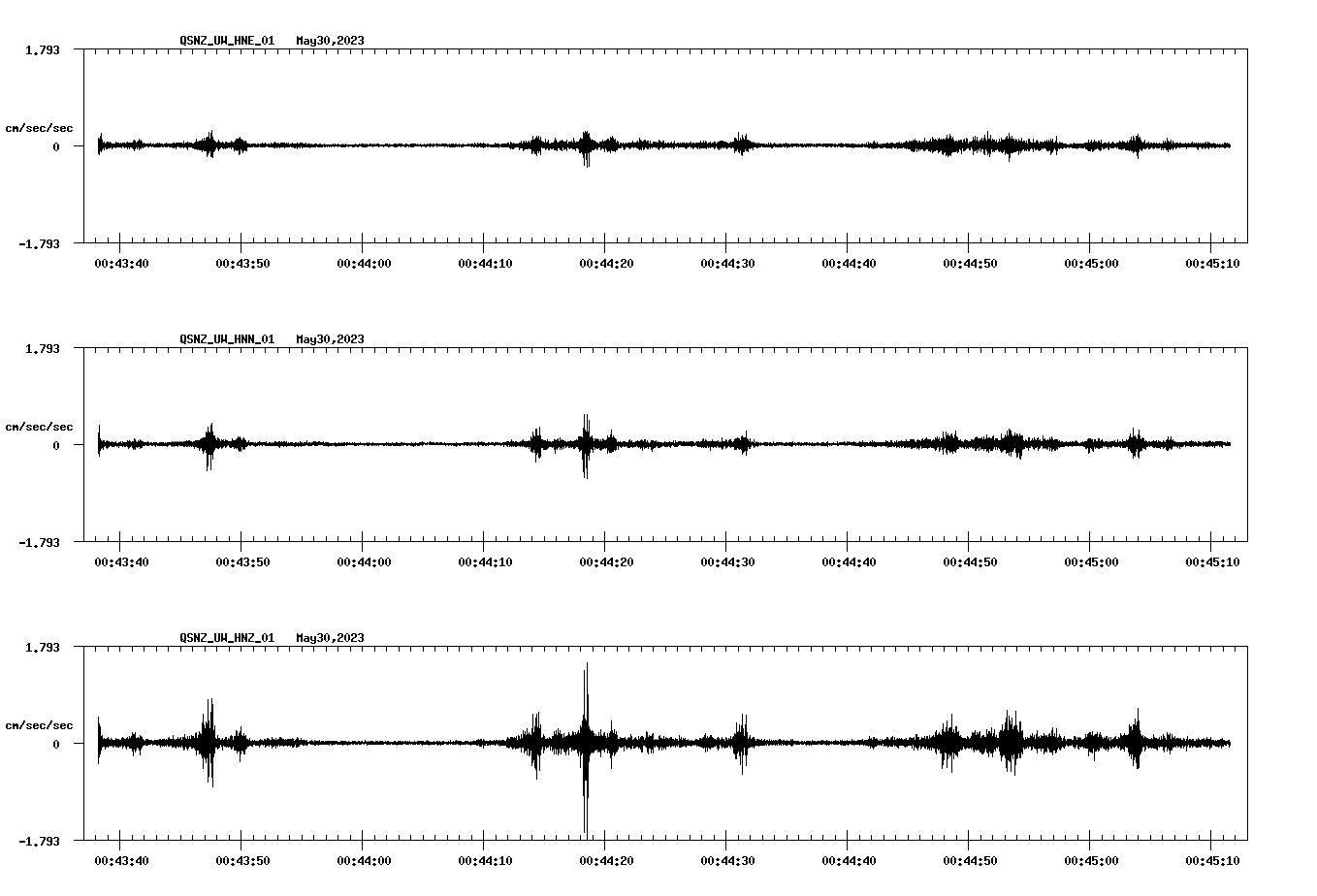 NetQuakes seismogram