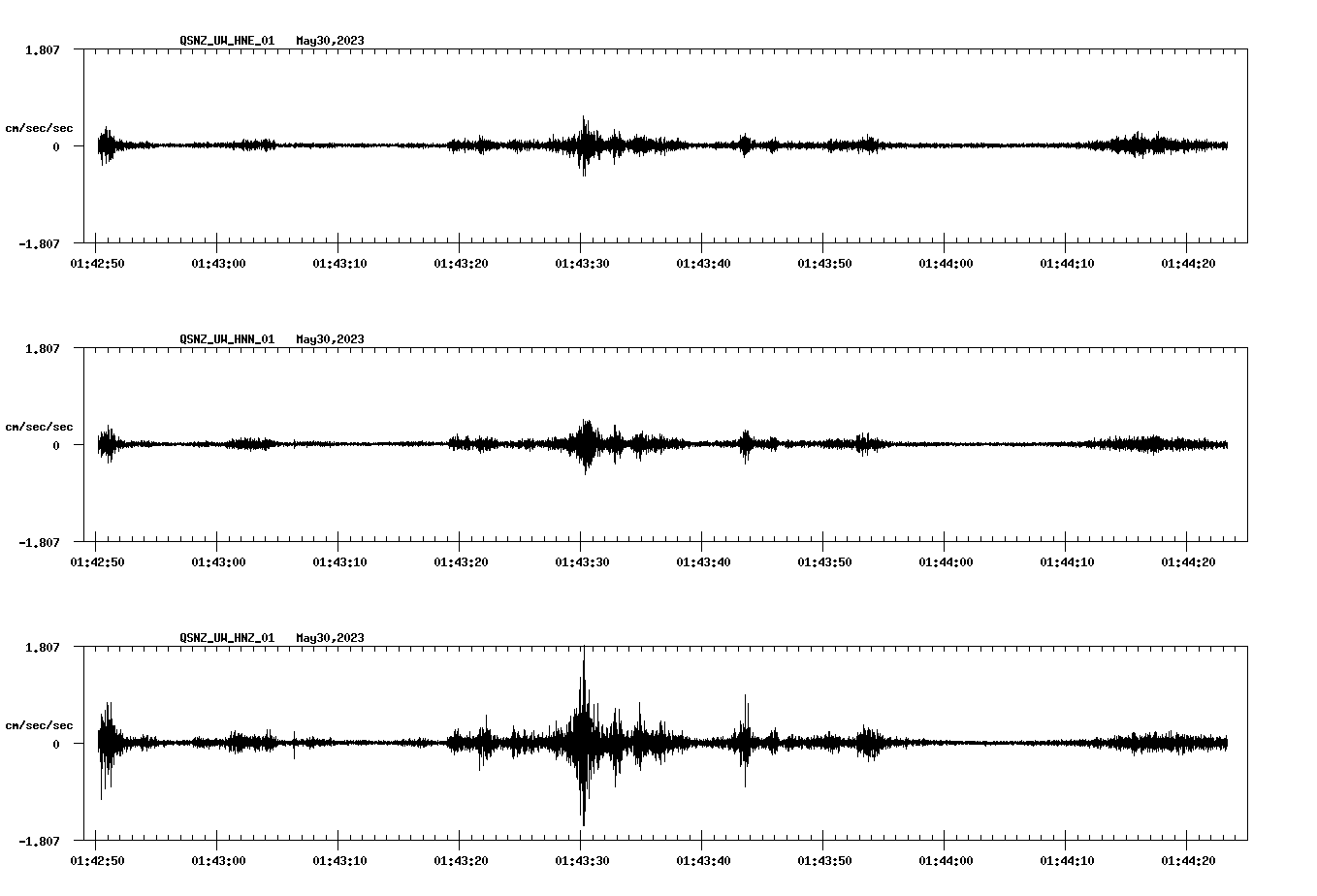 NetQuakes seismogram