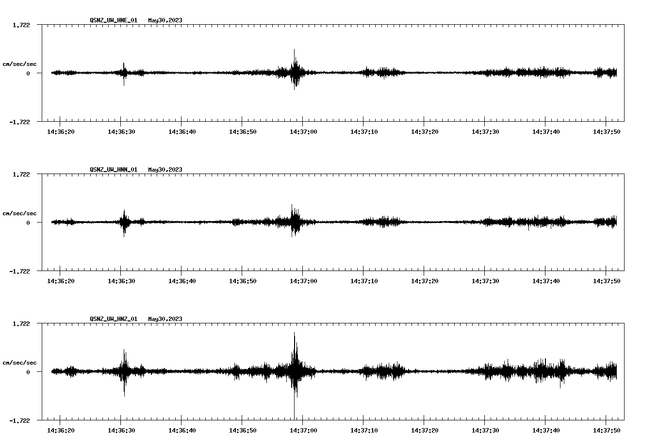 NetQuakes seismogram