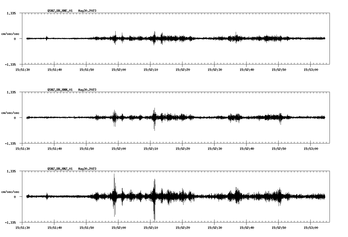 NetQuakes seismogram
