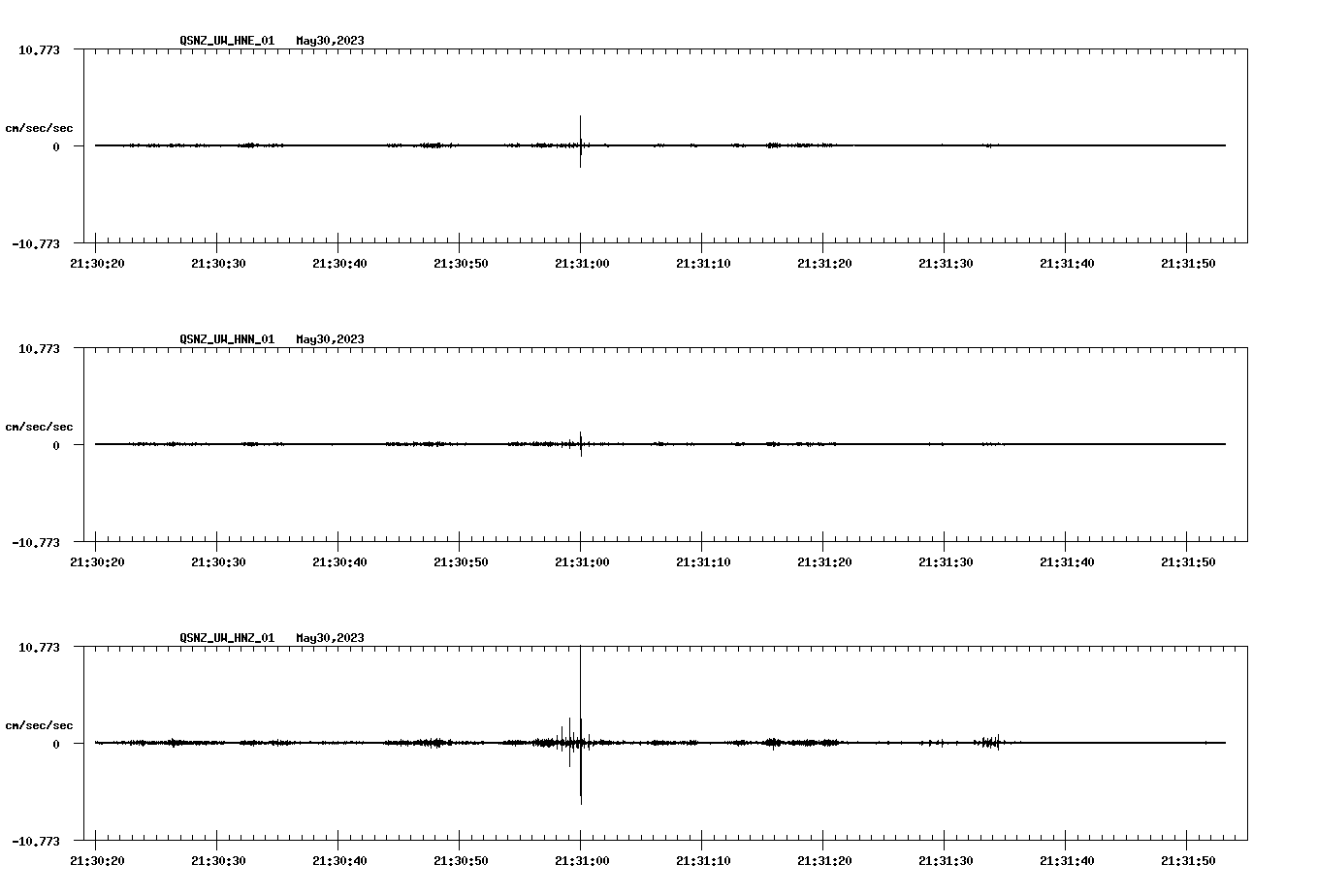 NetQuakes seismogram