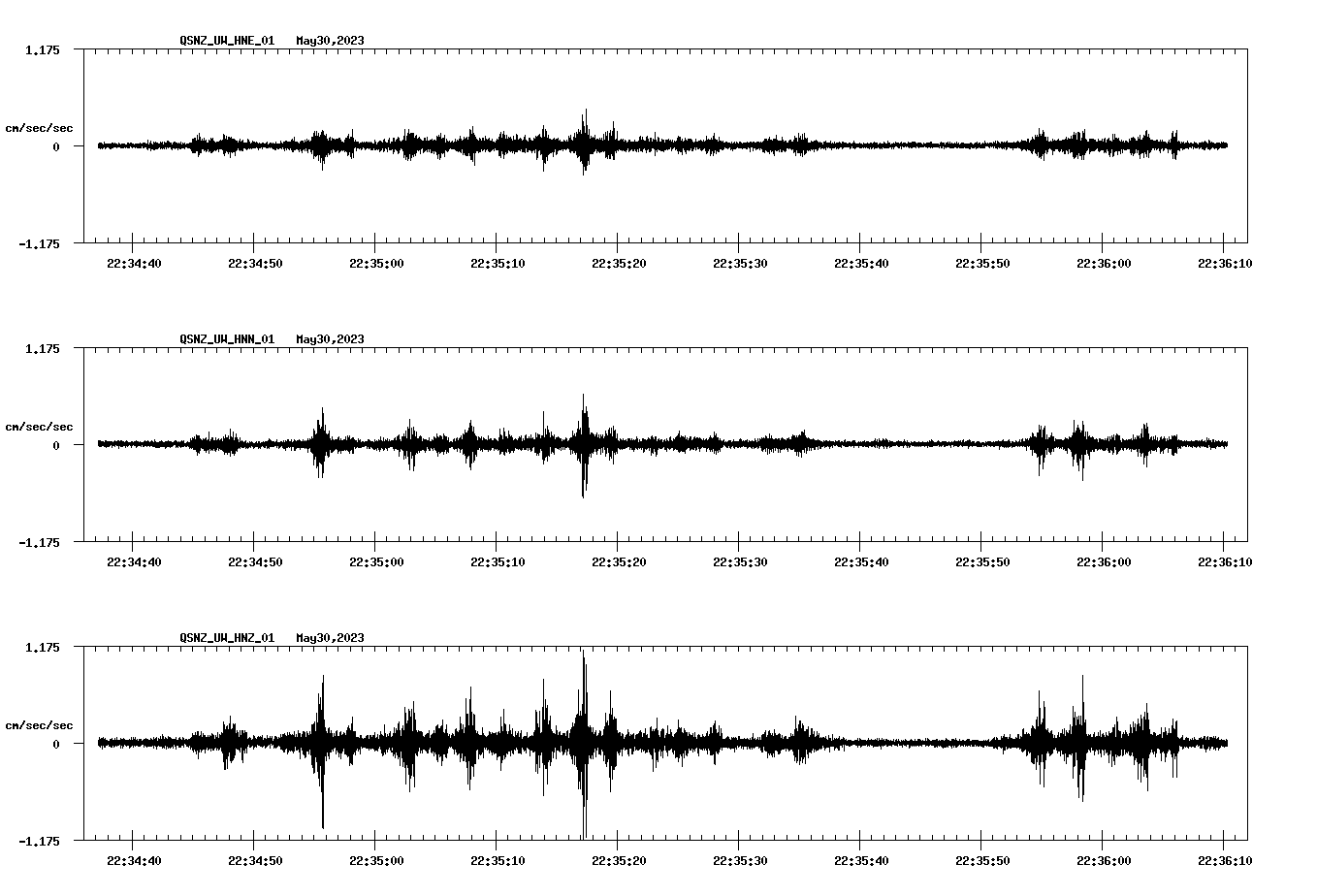 NetQuakes seismogram