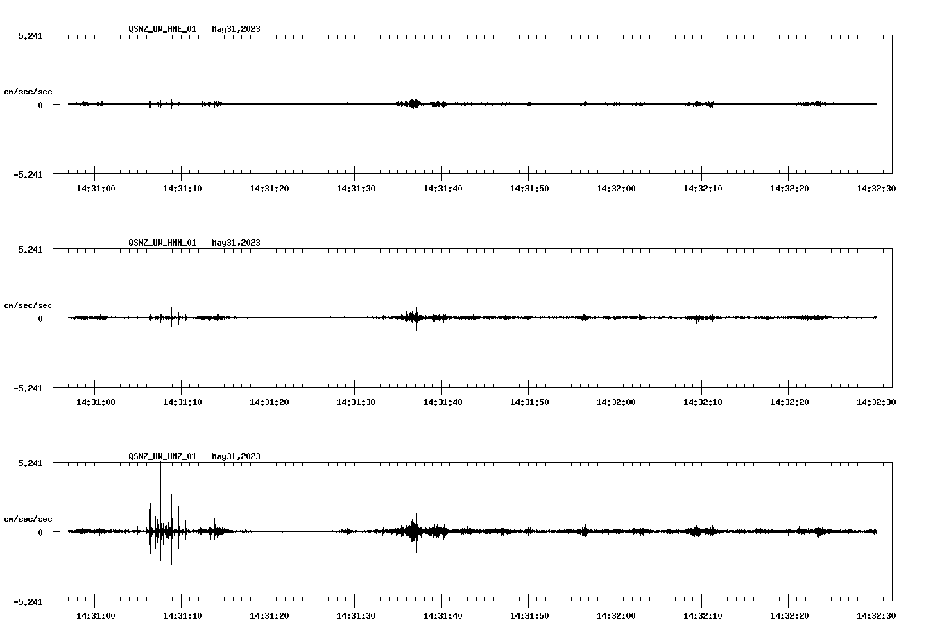 NetQuakes seismogram