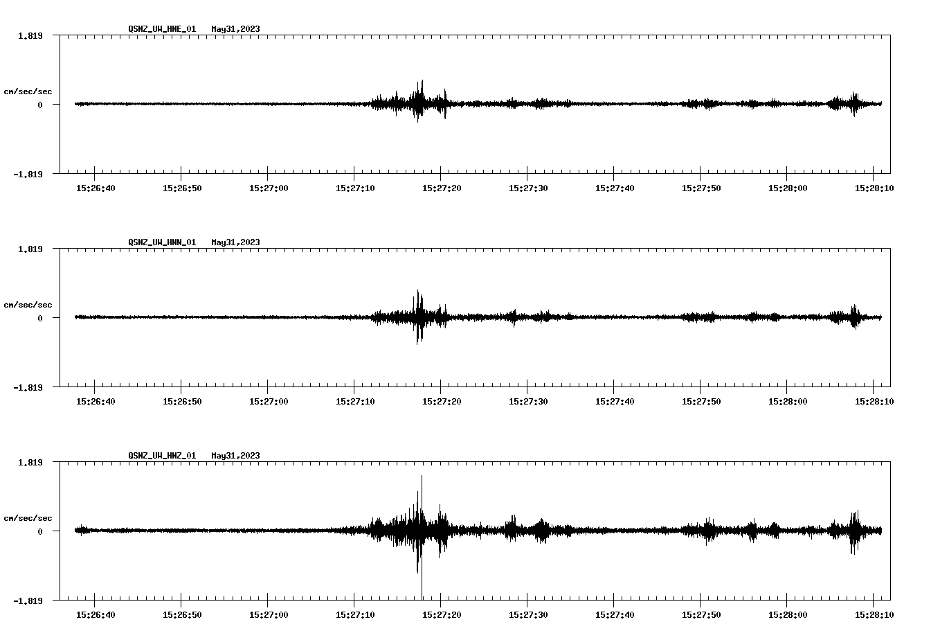 NetQuakes seismogram