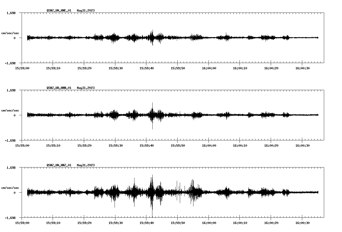 NetQuakes seismogram