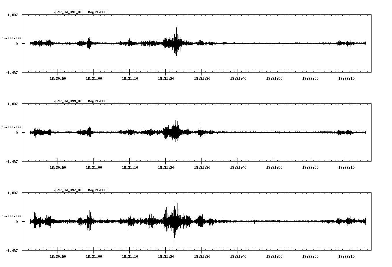NetQuakes seismogram