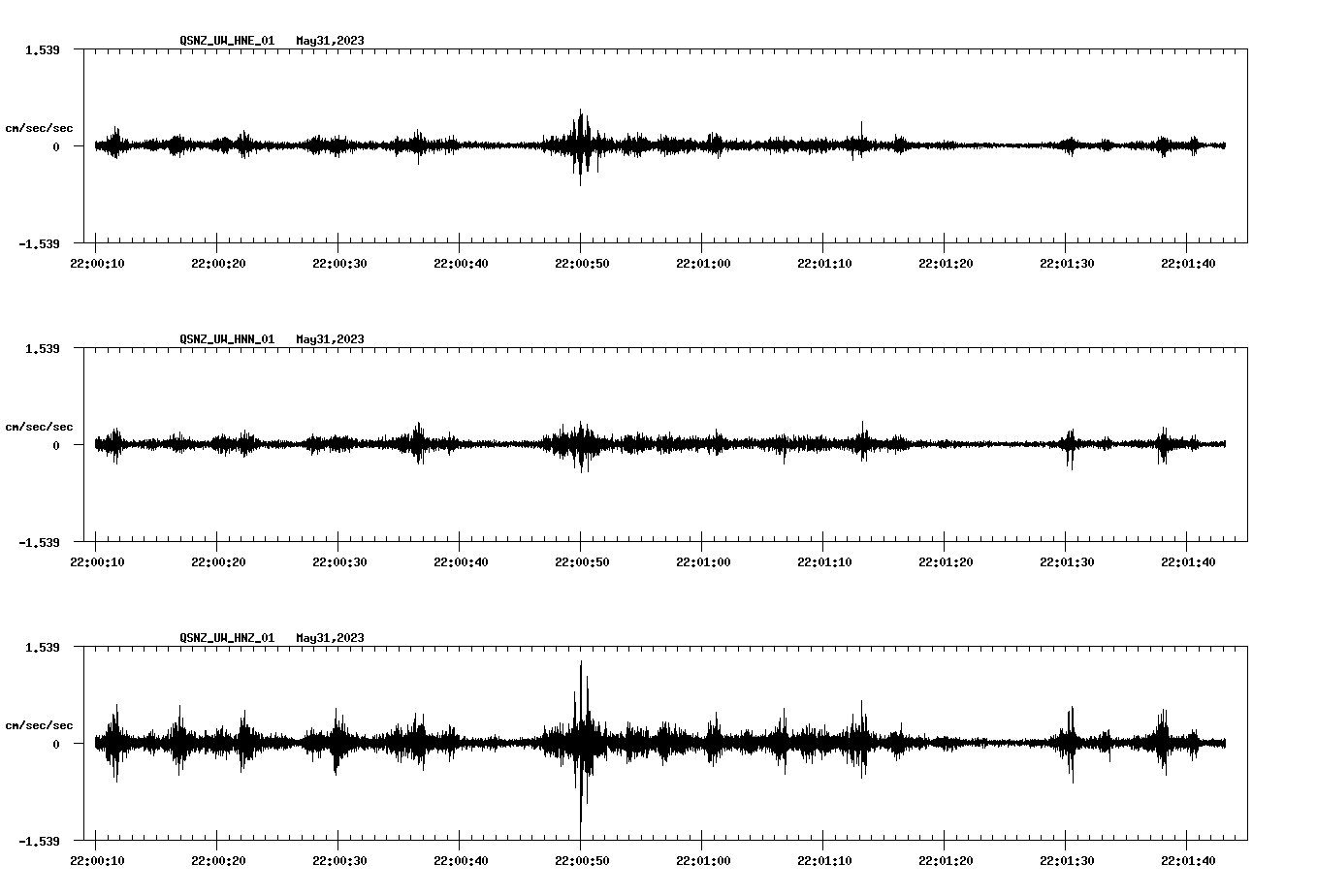 NetQuakes seismogram