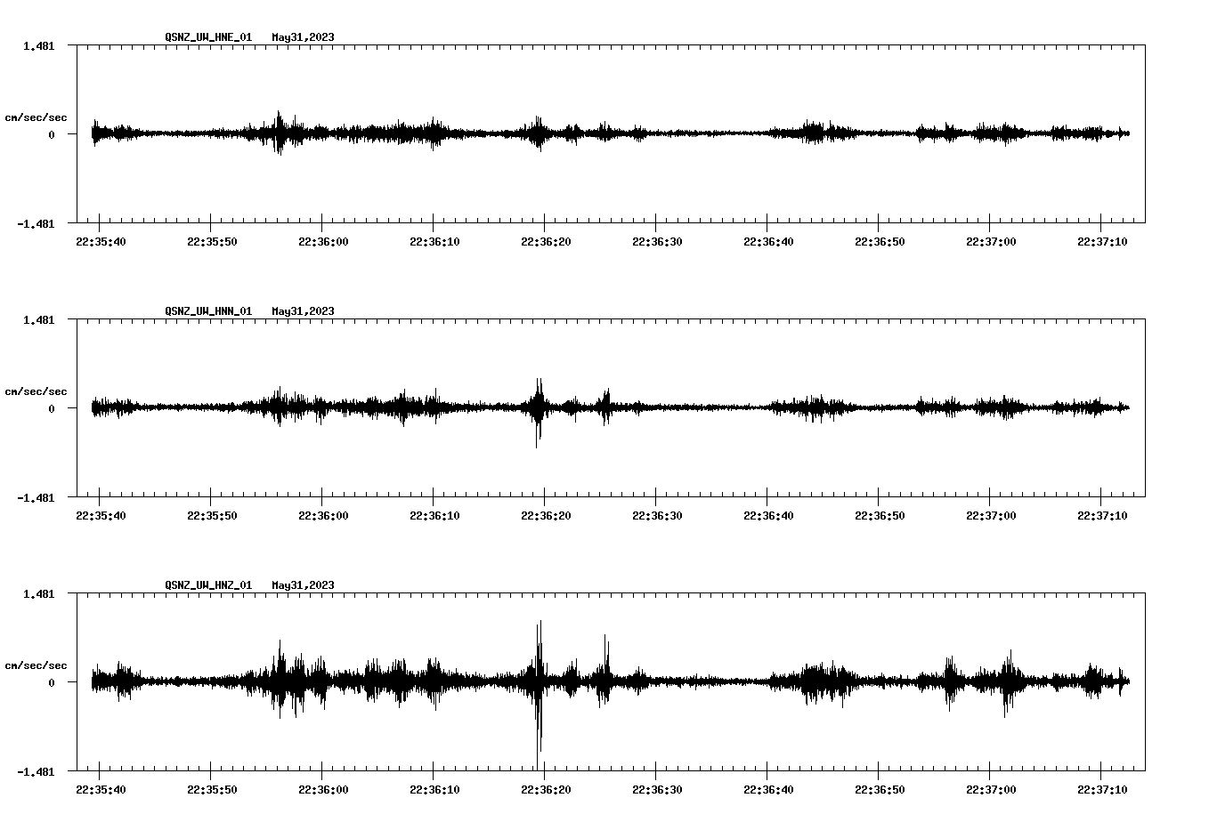 NetQuakes seismogram