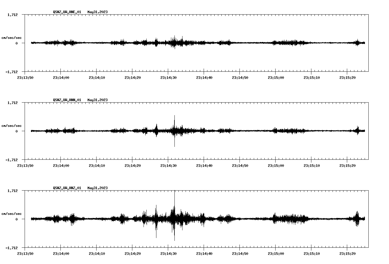 NetQuakes seismogram