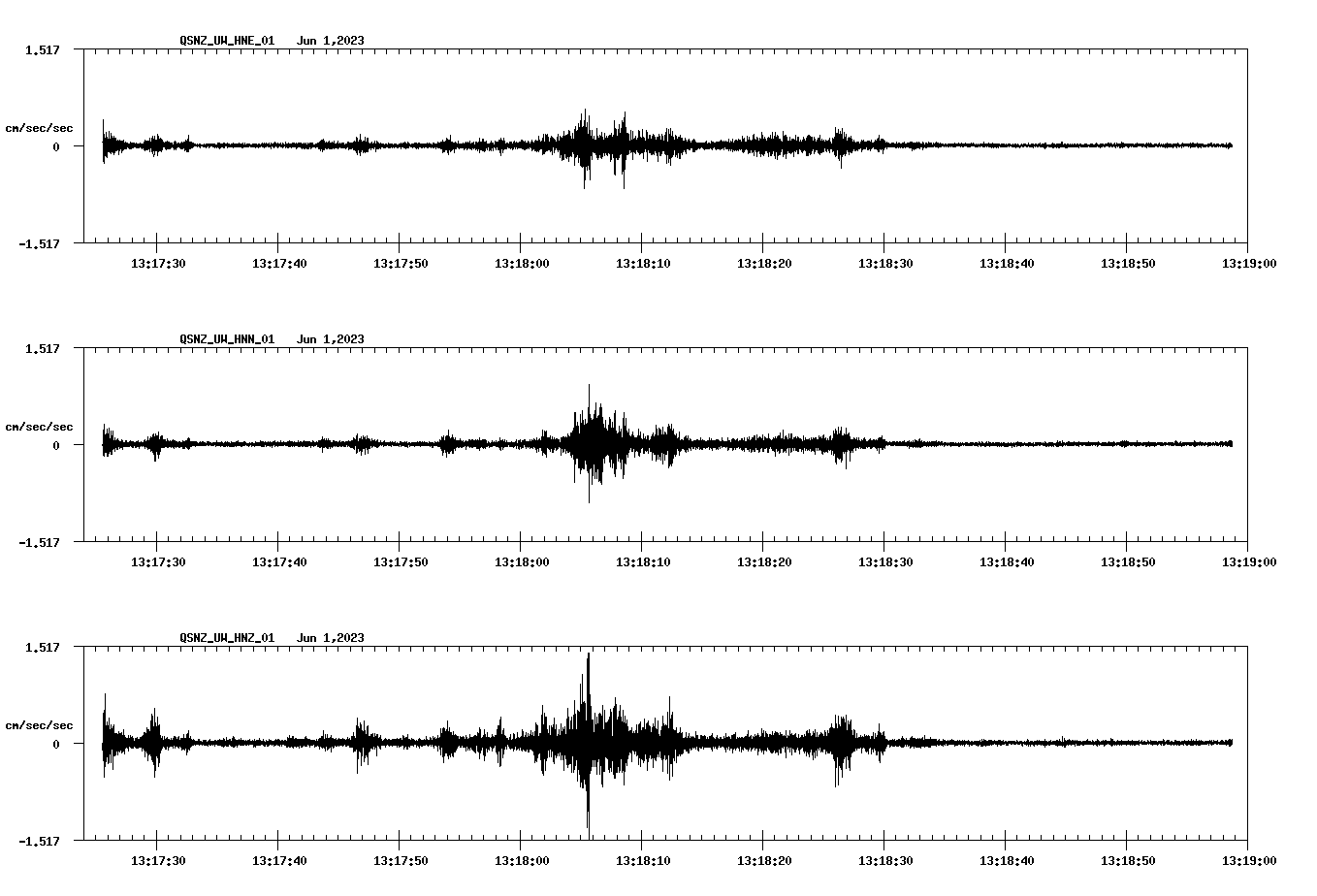 NetQuakes seismogram