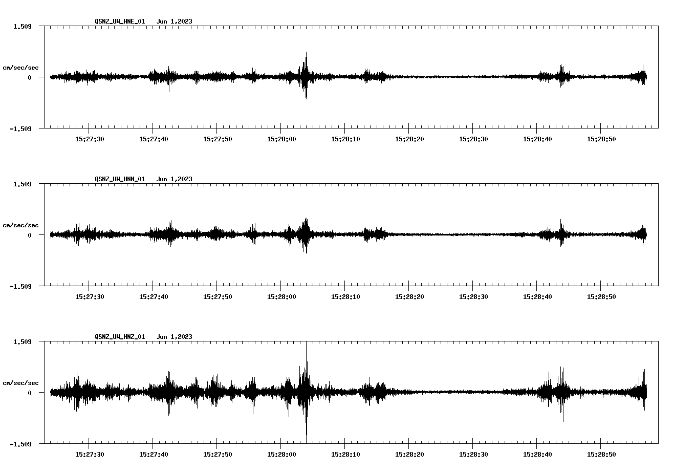 NetQuakes seismogram