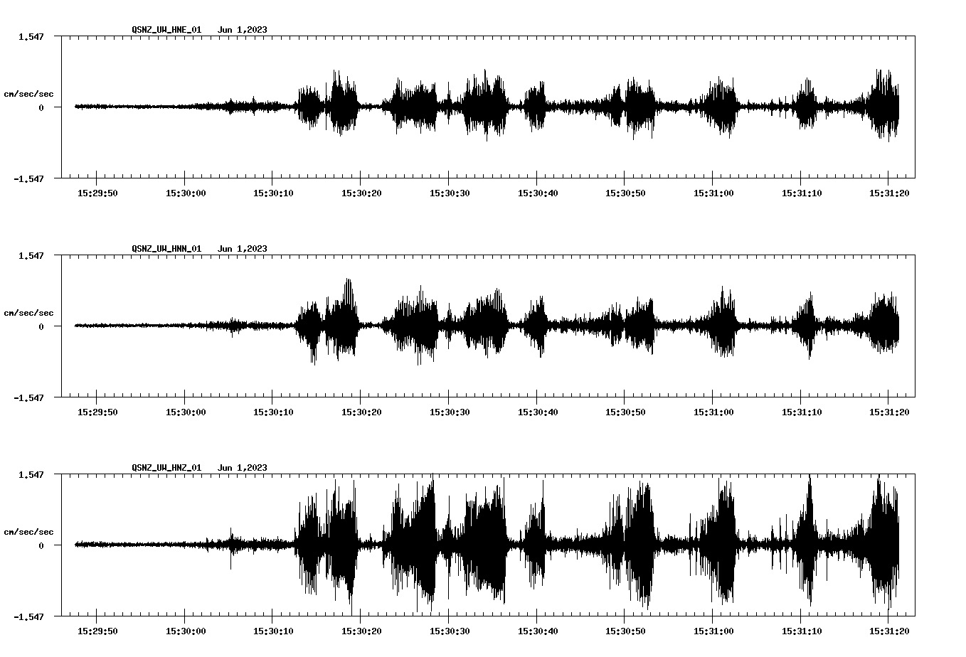 NetQuakes seismogram