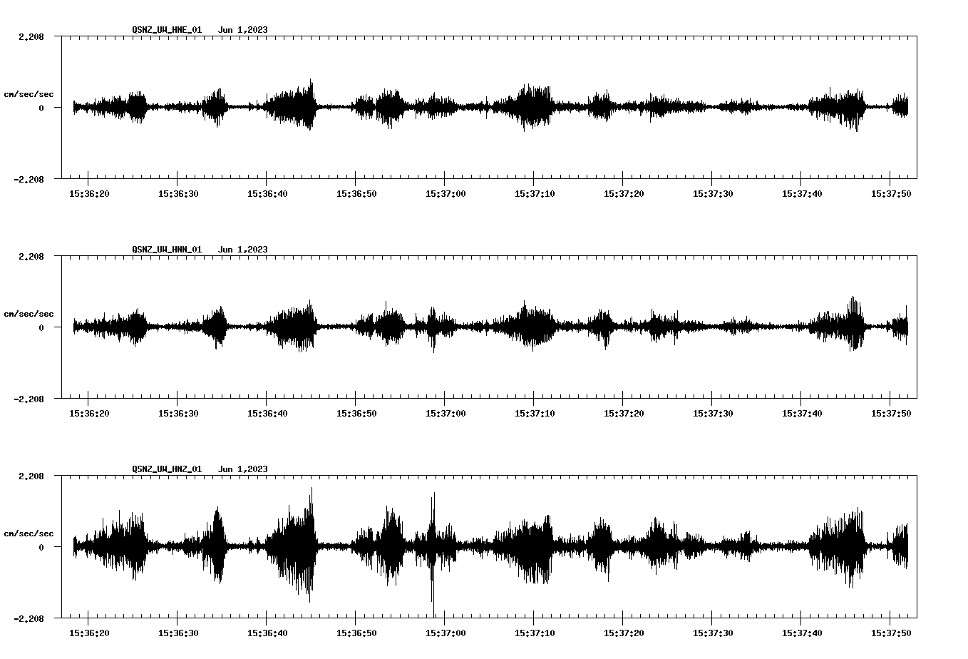 NetQuakes seismogram