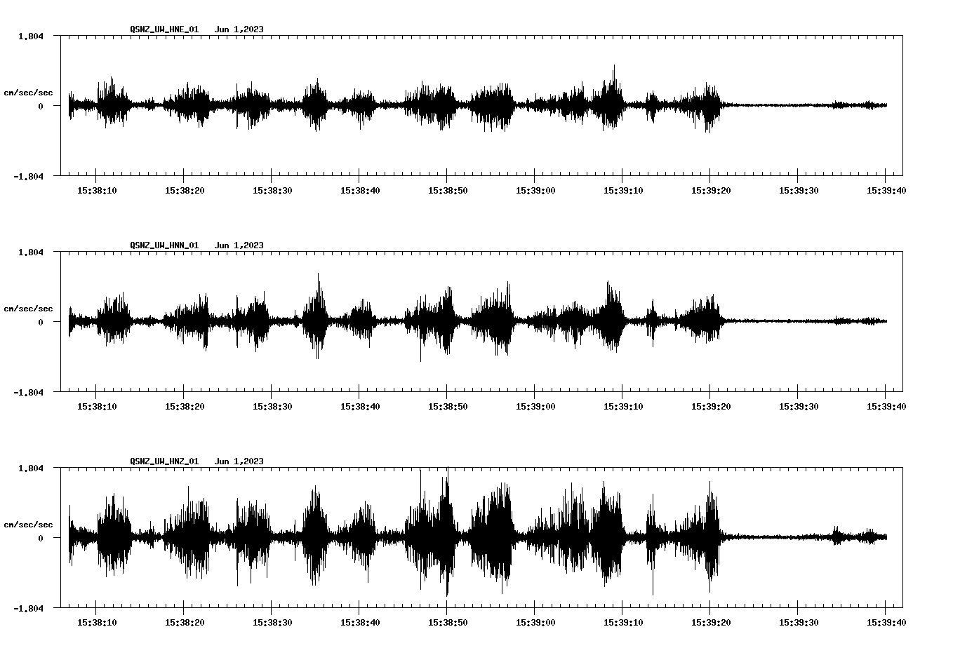 NetQuakes seismogram