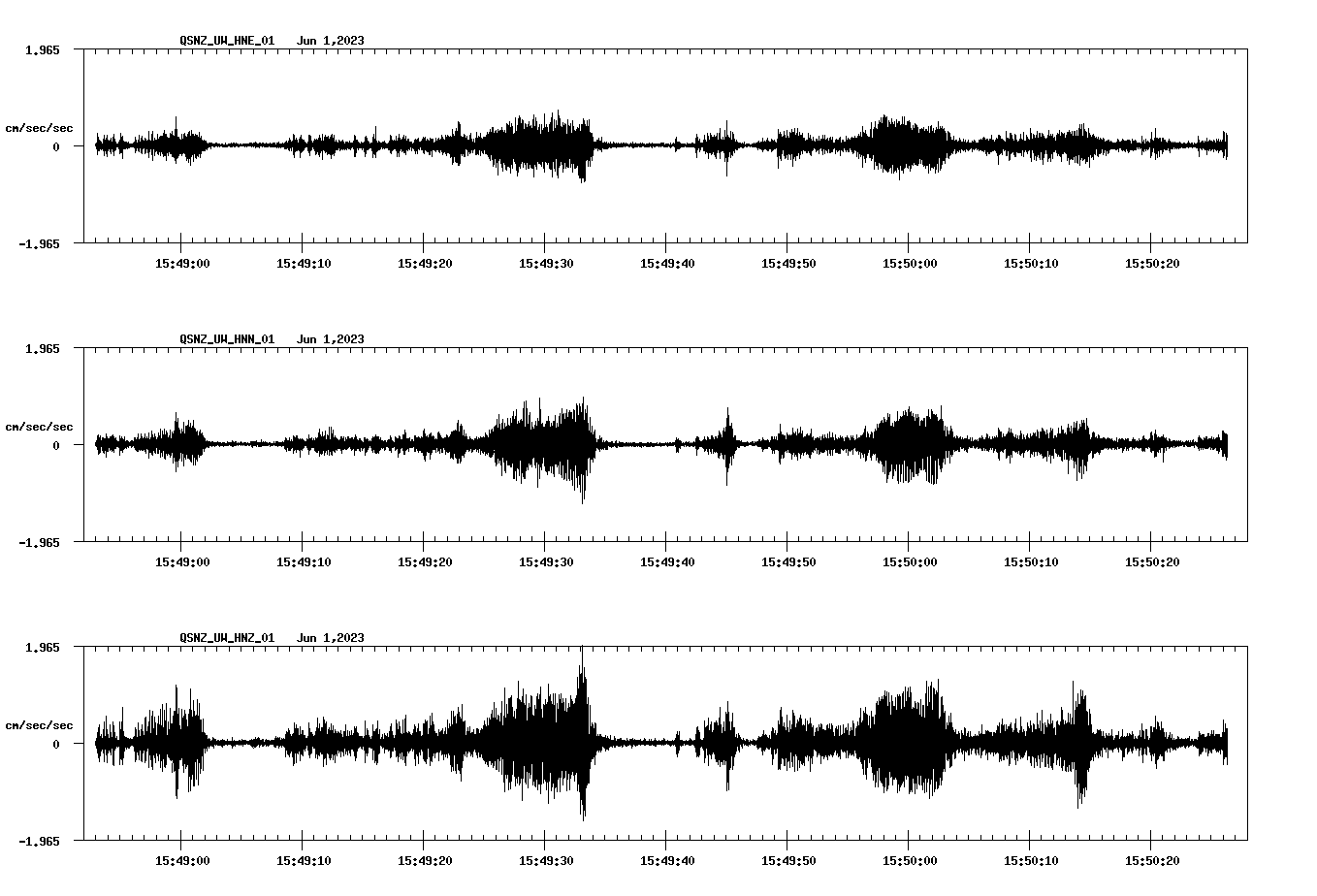 NetQuakes seismogram