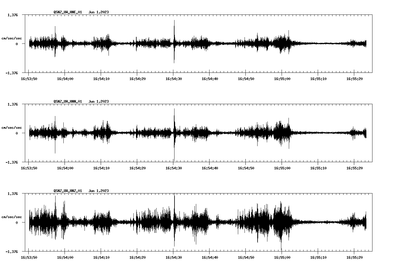NetQuakes seismogram