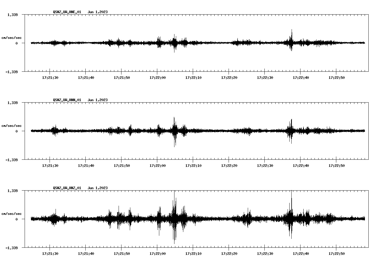 NetQuakes seismogram