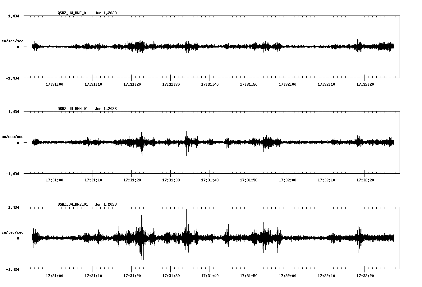 NetQuakes seismogram