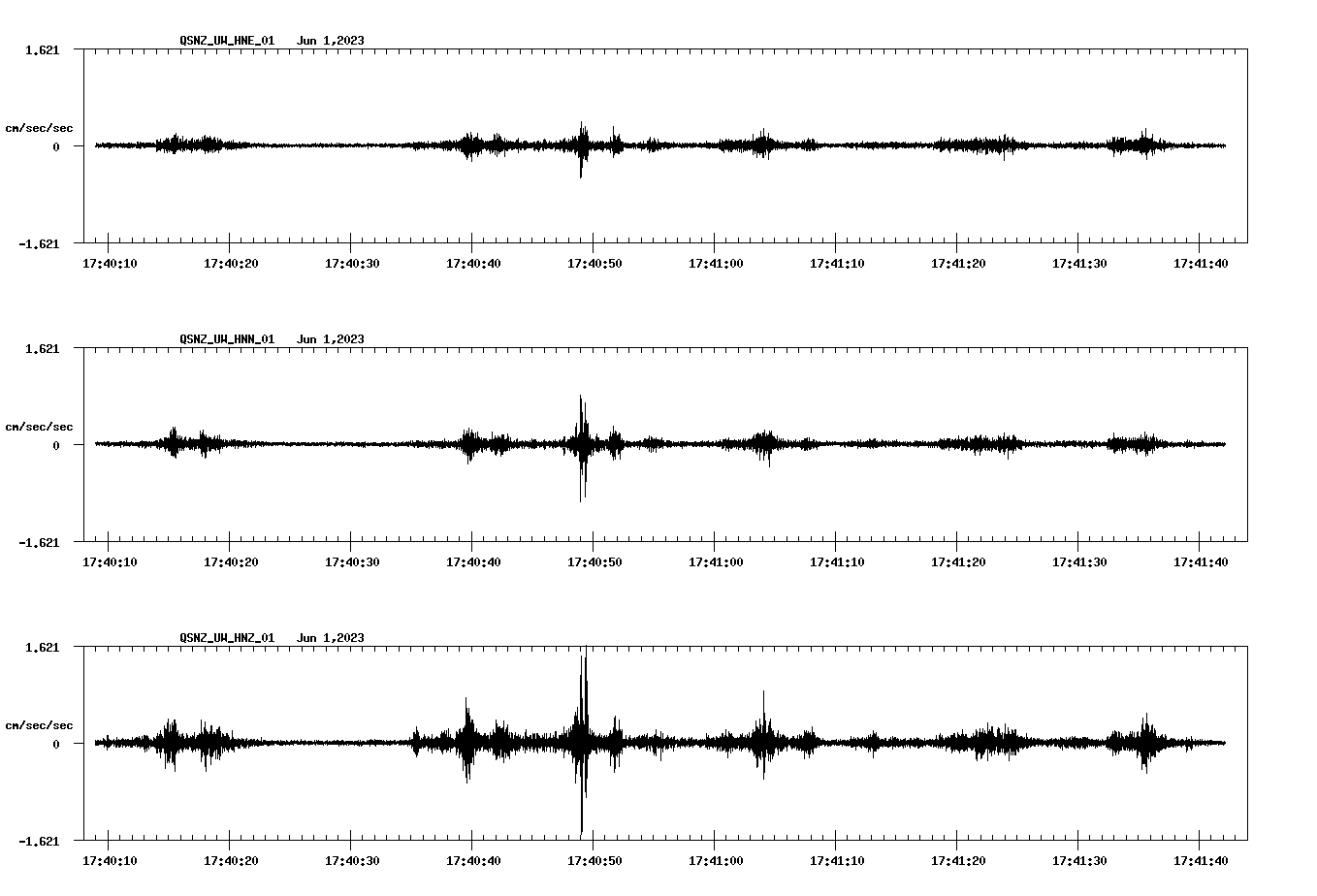 NetQuakes seismogram