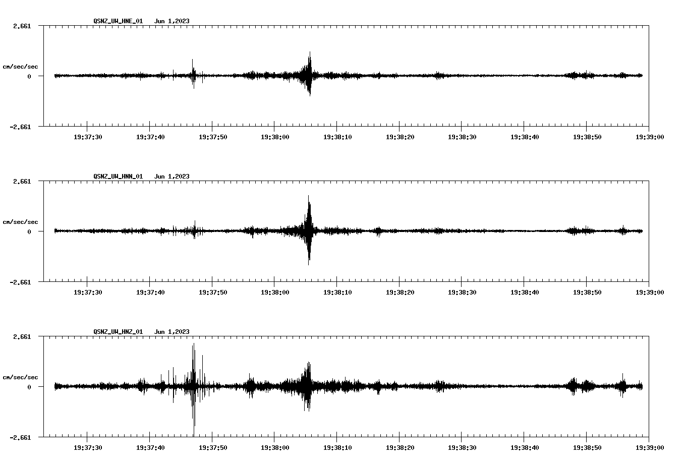 NetQuakes seismogram