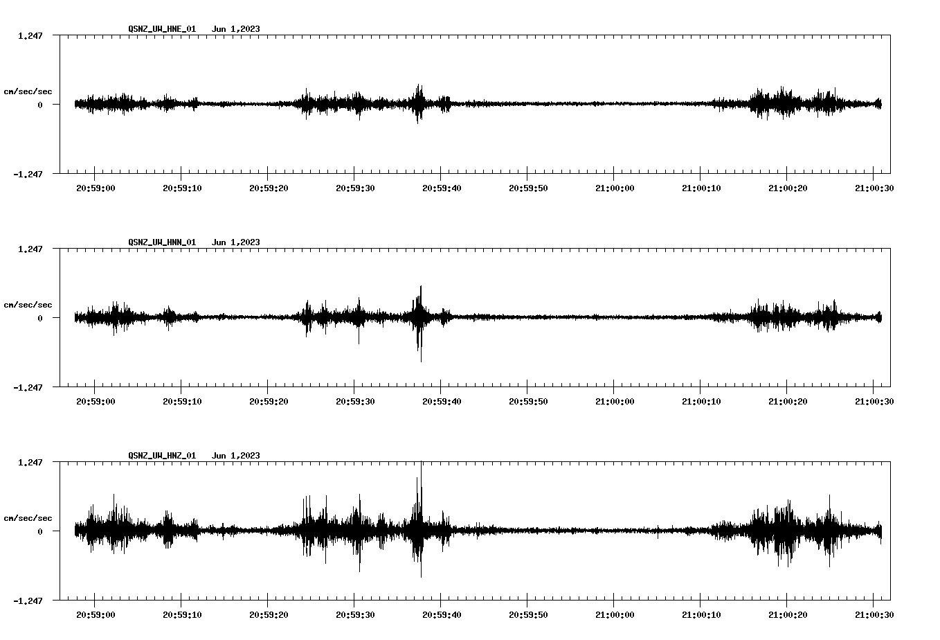 NetQuakes seismogram