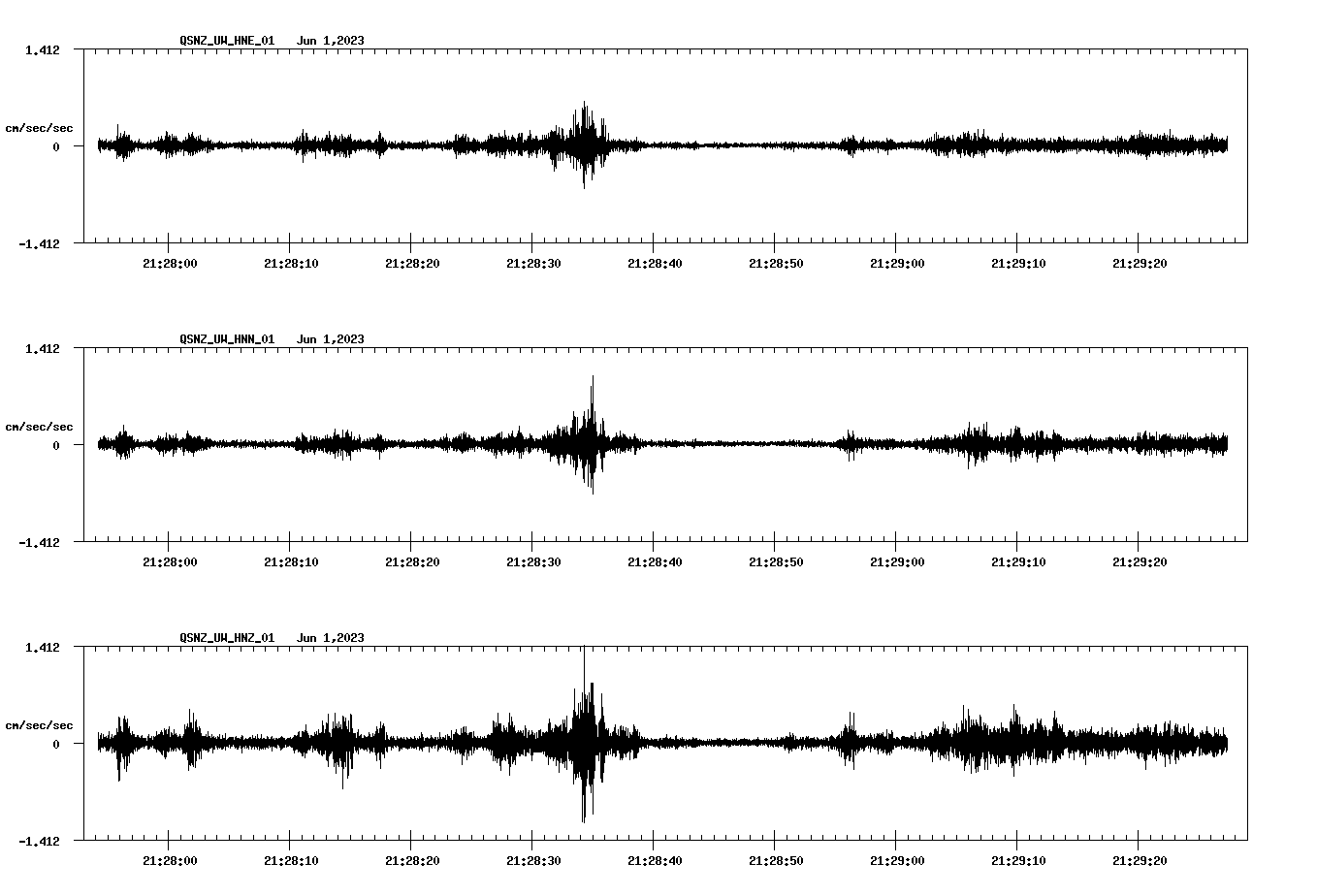 NetQuakes seismogram