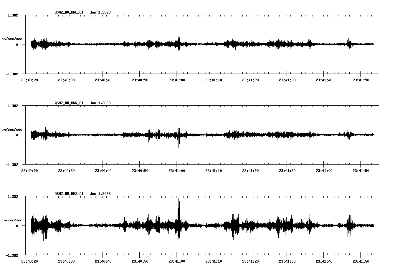 NetQuakes seismogram
