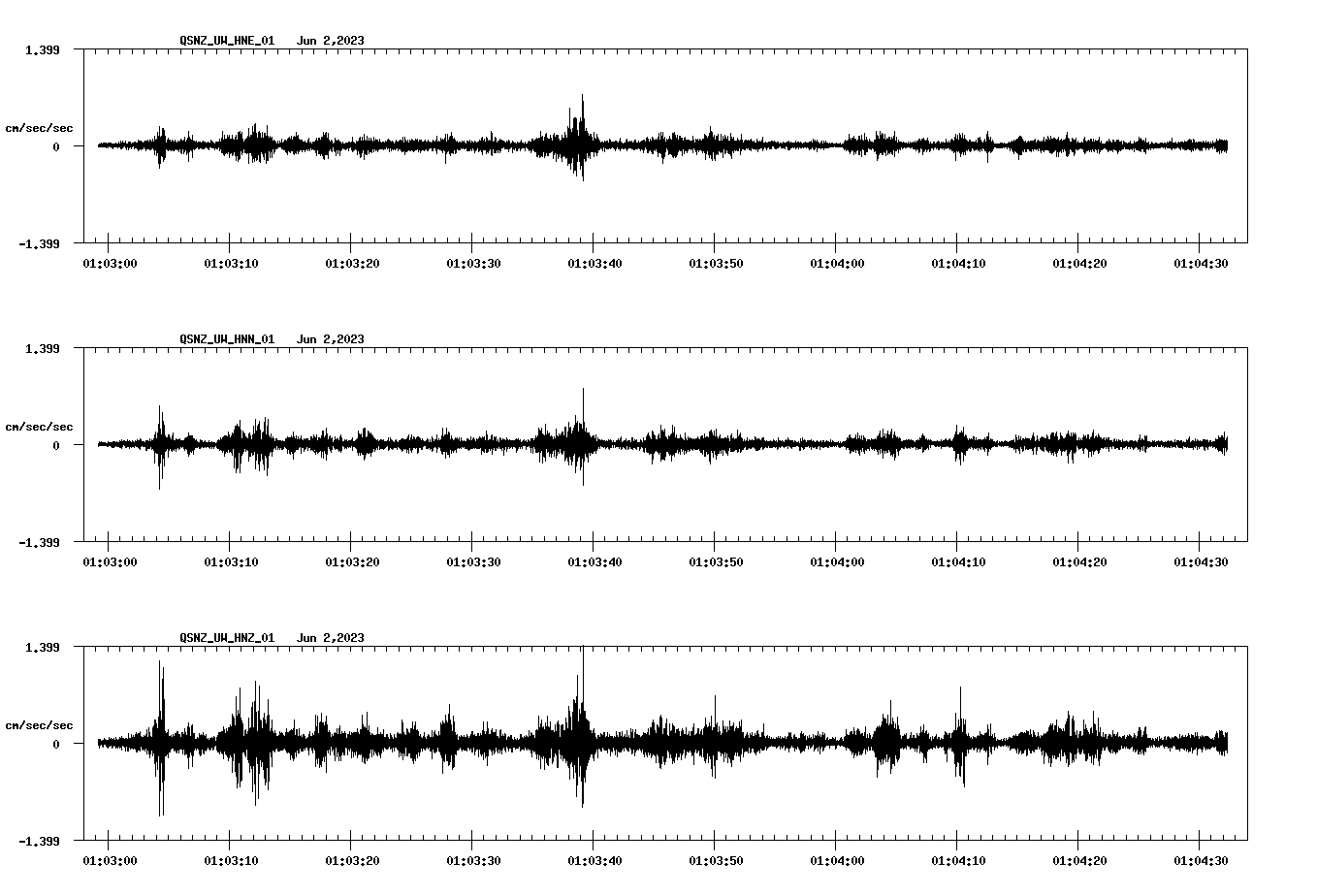NetQuakes seismogram