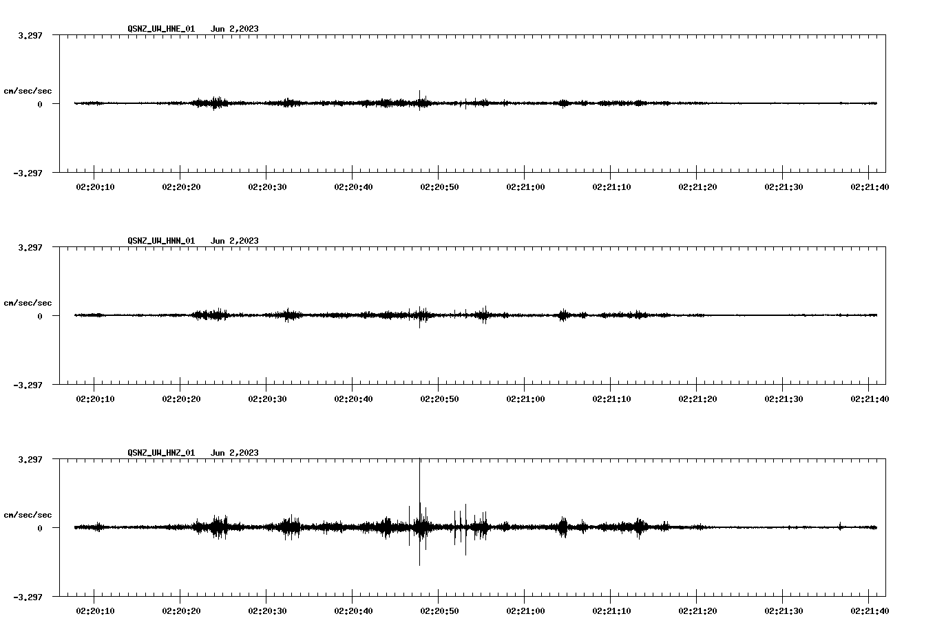 NetQuakes seismogram
