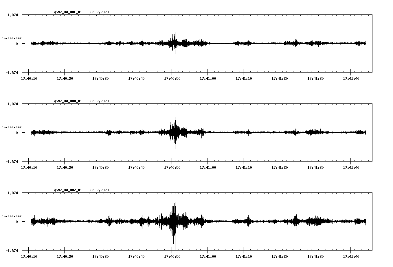 NetQuakes seismogram