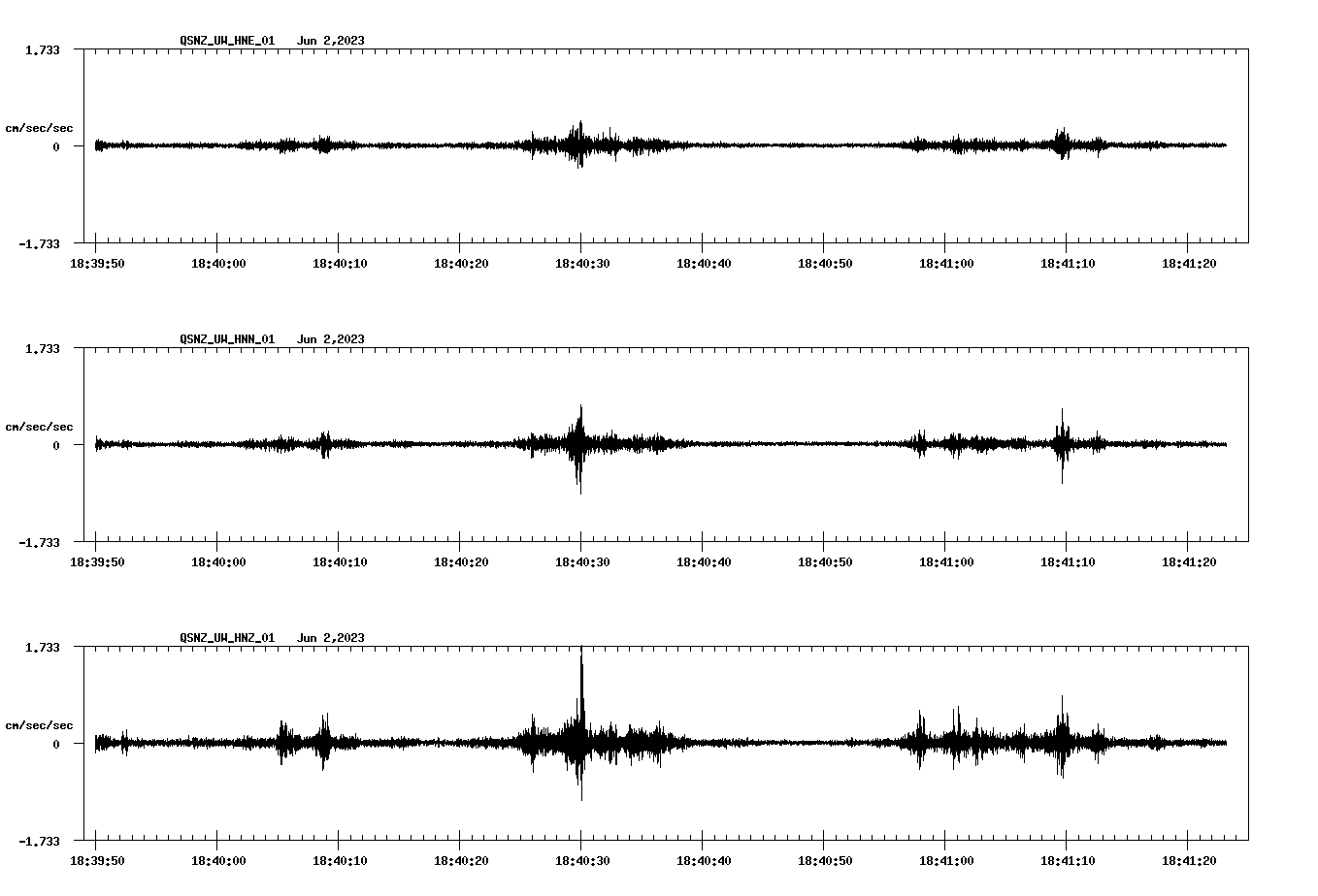 NetQuakes seismogram