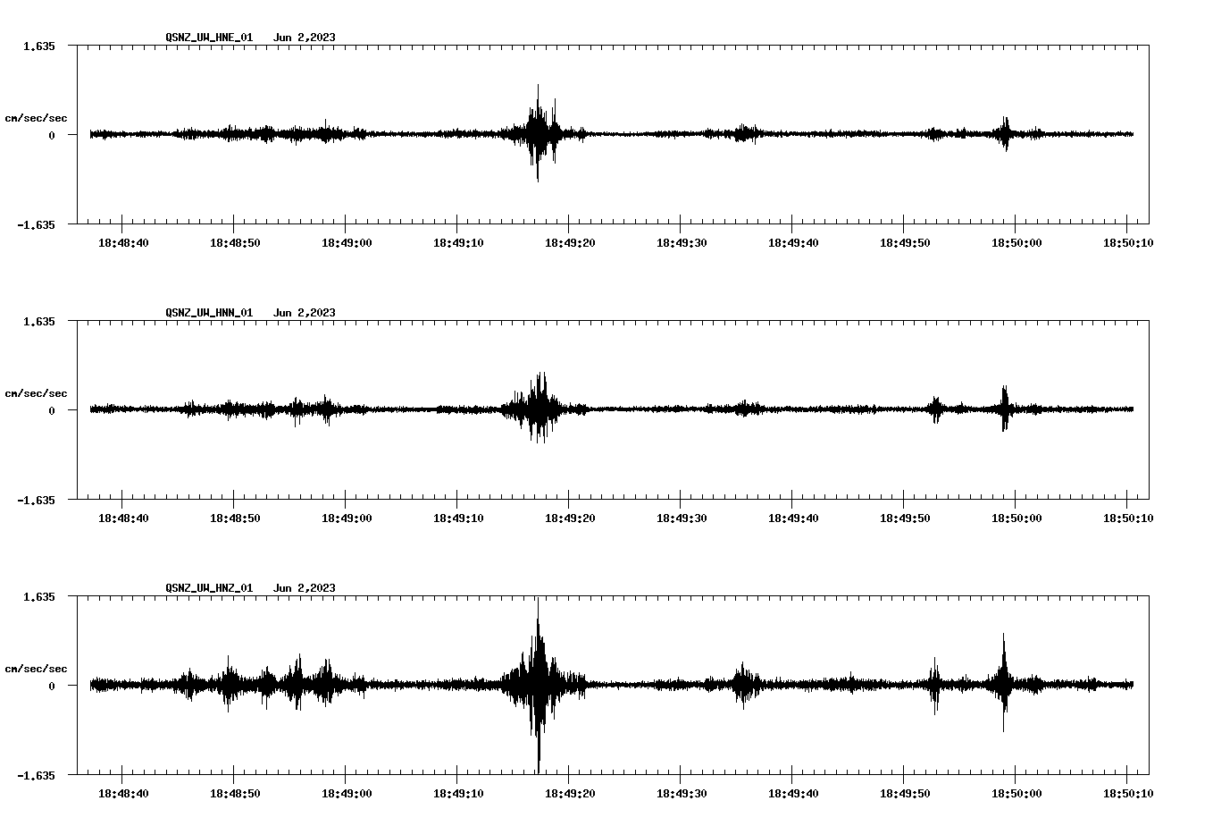 NetQuakes seismogram